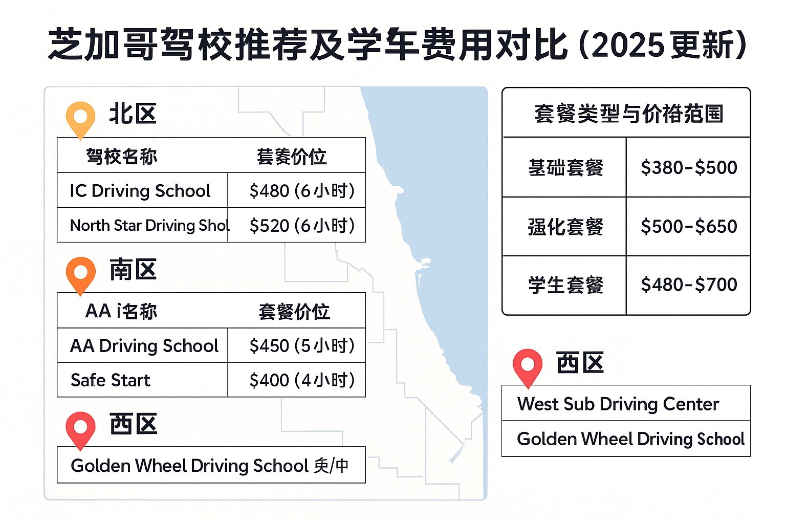 芝加哥学车费用对比图