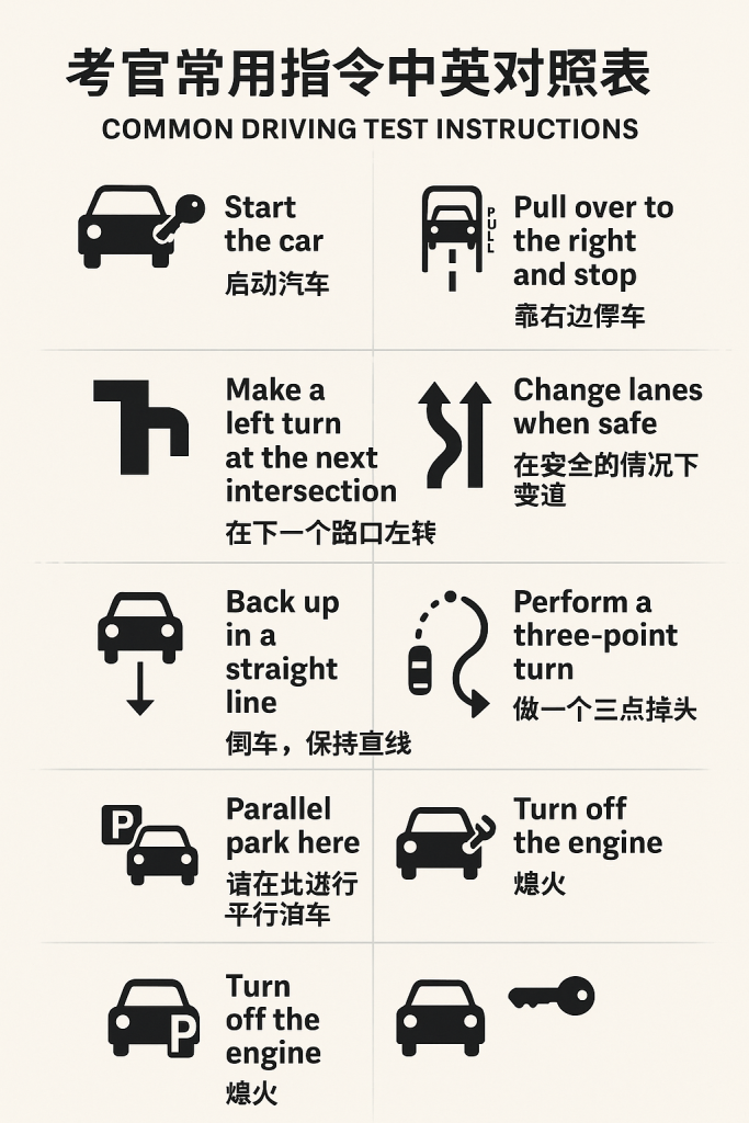 芝加哥DMV路考常见指令图解,包括启动、转弯、变道、倒车、停车等中英文说明