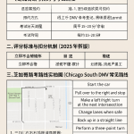 芝加哥路考图解，包含预约流程、评分机制、DMV常见路线图与考官中英文指令汇总