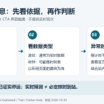 CTA 到站信息核对流程:先核对线路站点方向,再分辨实时与时刻表;异常时查看官方提醒和现场公告。倒计时不保证到站,列表缺车不等于停运。
